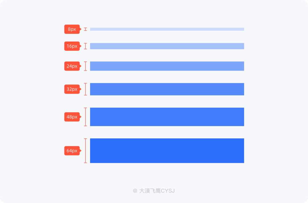 间距篇 | 设计师必看的保姆级间距控制规范！